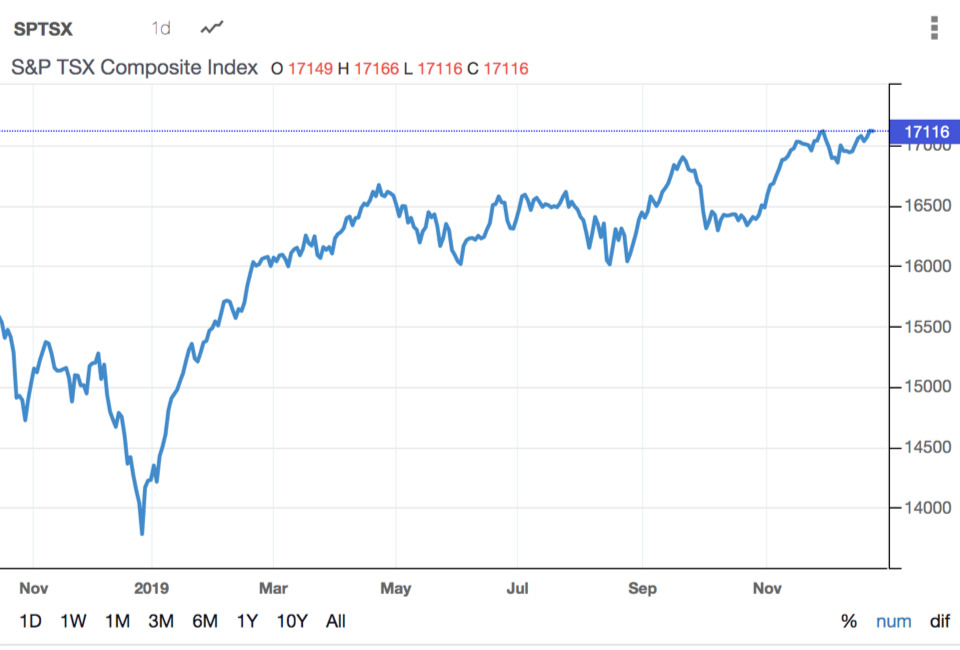 S&P TSX Composite Index