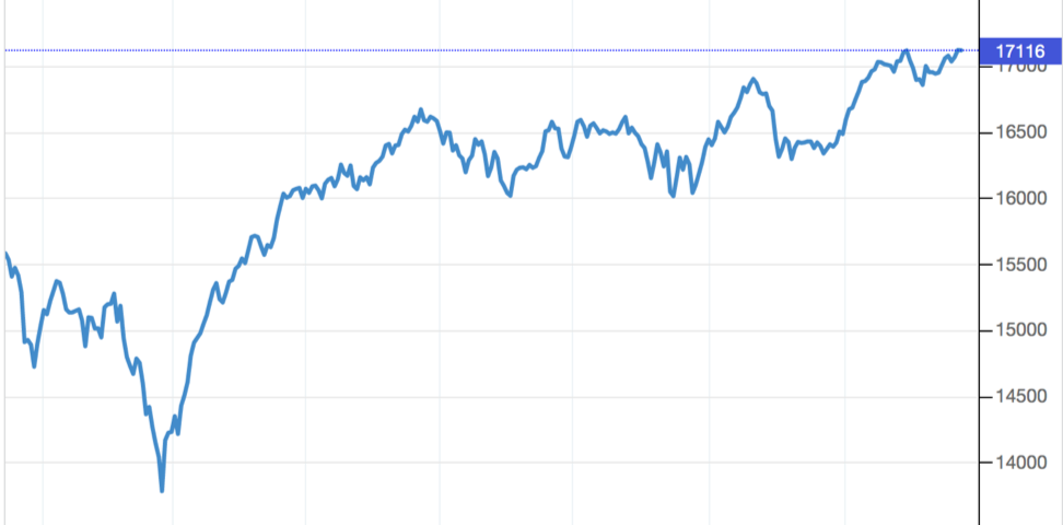 S&P TSX Composite Index